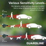 Guardline Wireless Driveway Alarm – 4 Motion Detector Alarm Sensors & 1 Receiver, 1/4 Mile Range, Weatherproof Outdoor Security Alert System for Home & Property